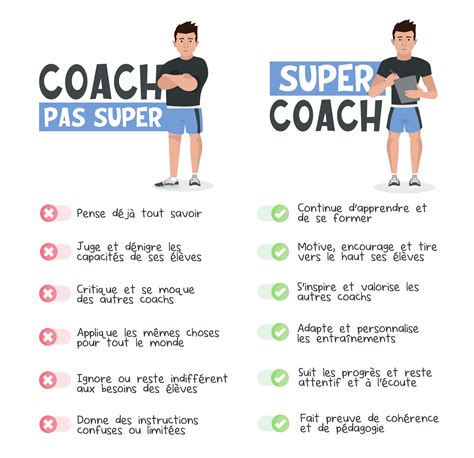 qualité d un bon coach fitness